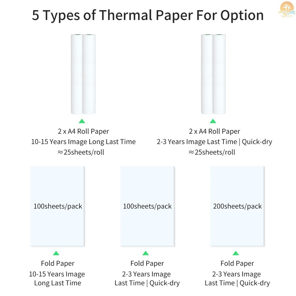 (MMOI) Kertas Thermal Printer Lipat PeriPage A40 Quick dry Untuk Foto / Foto / Receipt Memo PDF File 210