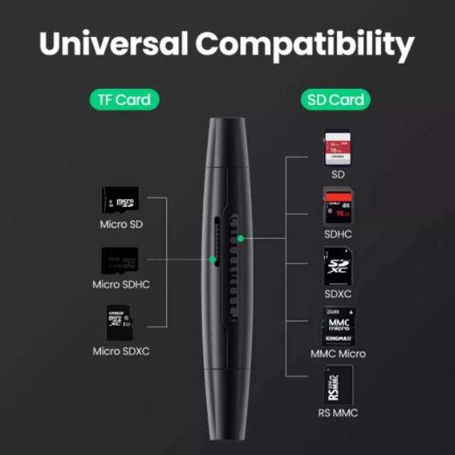Ugreen Usb Otg Type C Card Reader Sd Card High Speed Ugreen Dongle Otg Flash Card Reader