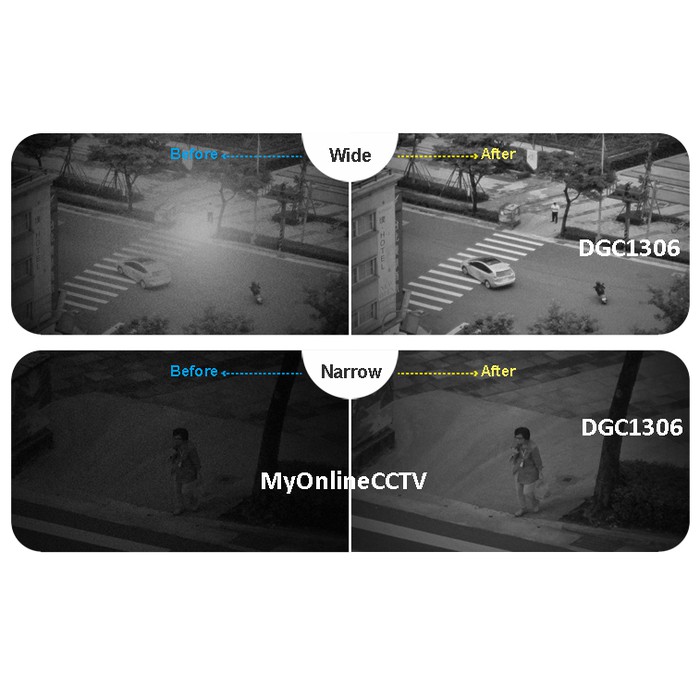 CCTV Avtech DGC 1306 Series Outdoor HDTVI