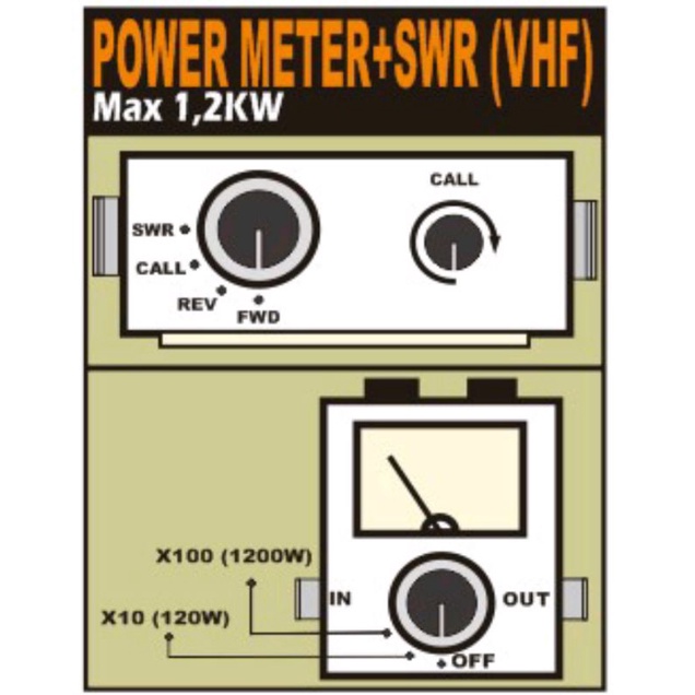 Swr Power Meter Vhf 1,2 Kw Dengan Skala Vu Meter Akurat