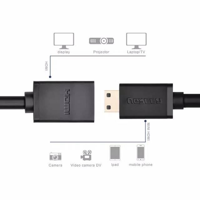 UGREEN Kabel MINI HDMI to HDMI Female 22cm