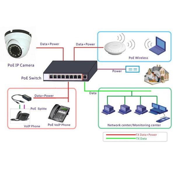 SMART POE SWICTH 8 + 2 Port 10/100M. 52V + POE Splitter 48V-12V, 8 Pcs