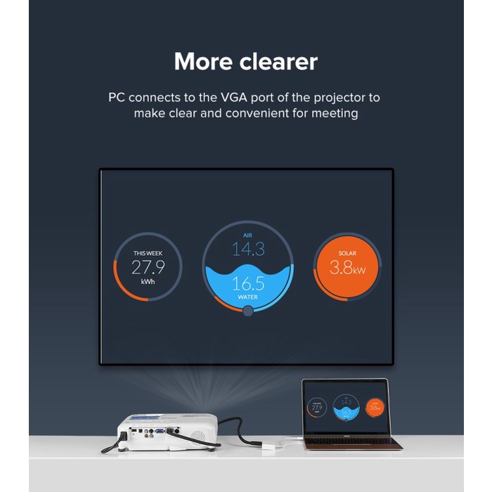 UGREEN USB-C to HDMI + VGA Converter - MM123