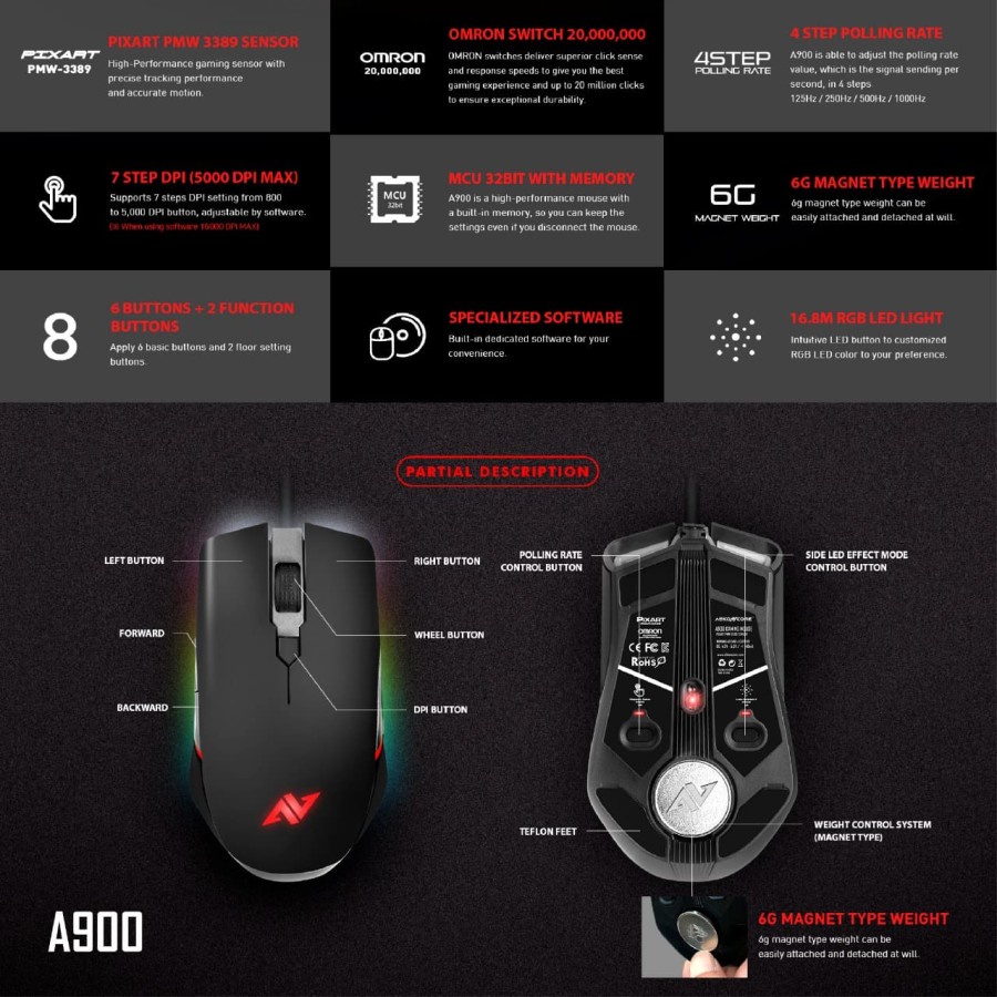 Mouse AbkonCore A900 - RGB Gaming mouse AbkonCore A900