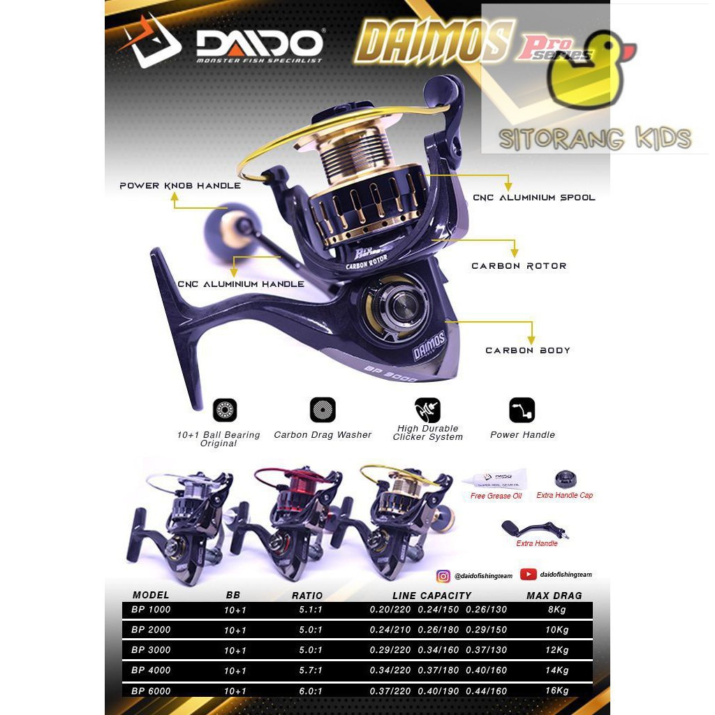 [Promo] Reel Pancing Daido Daimos Pro Series Carbon Body 1000 2000 3000 4000 6000 Power Handle