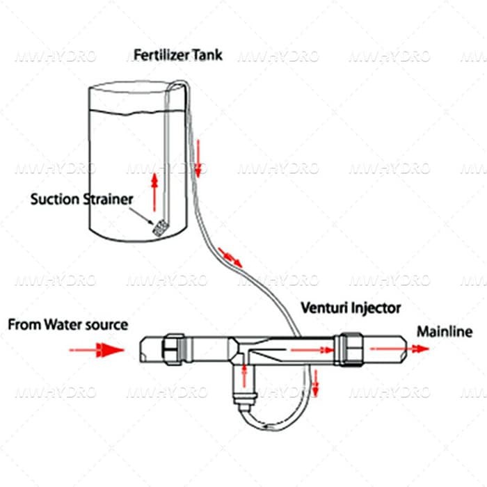 Venturi Injector - 1 Inch