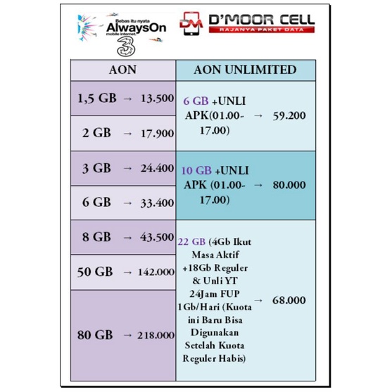 termurah paket data kuota three 3 internet inject aon 1gb 2gb 3gb 6gb 8gb 10gb 22gb unlimited youtub