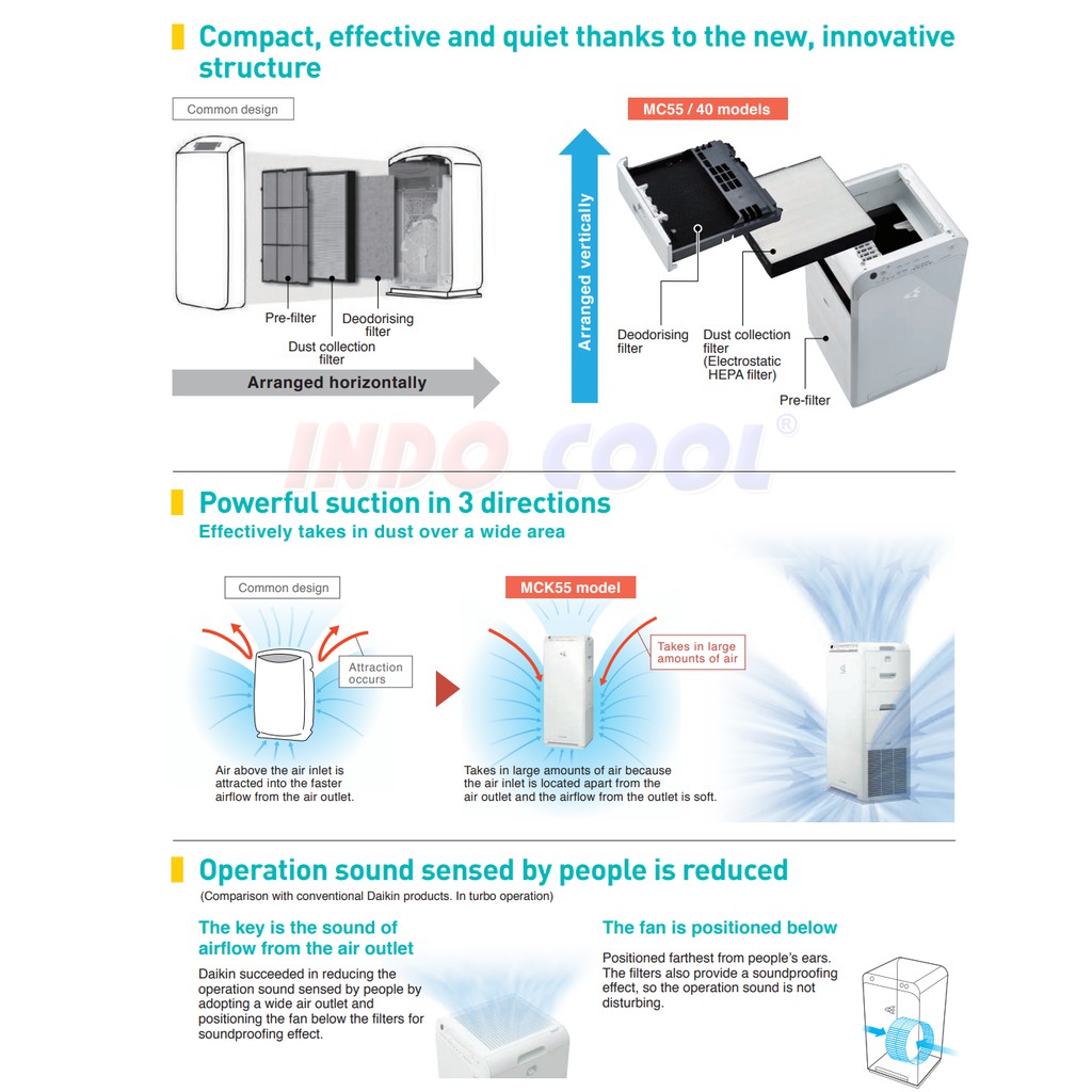 AIR PURIFIER DAIKIN MC55UVM