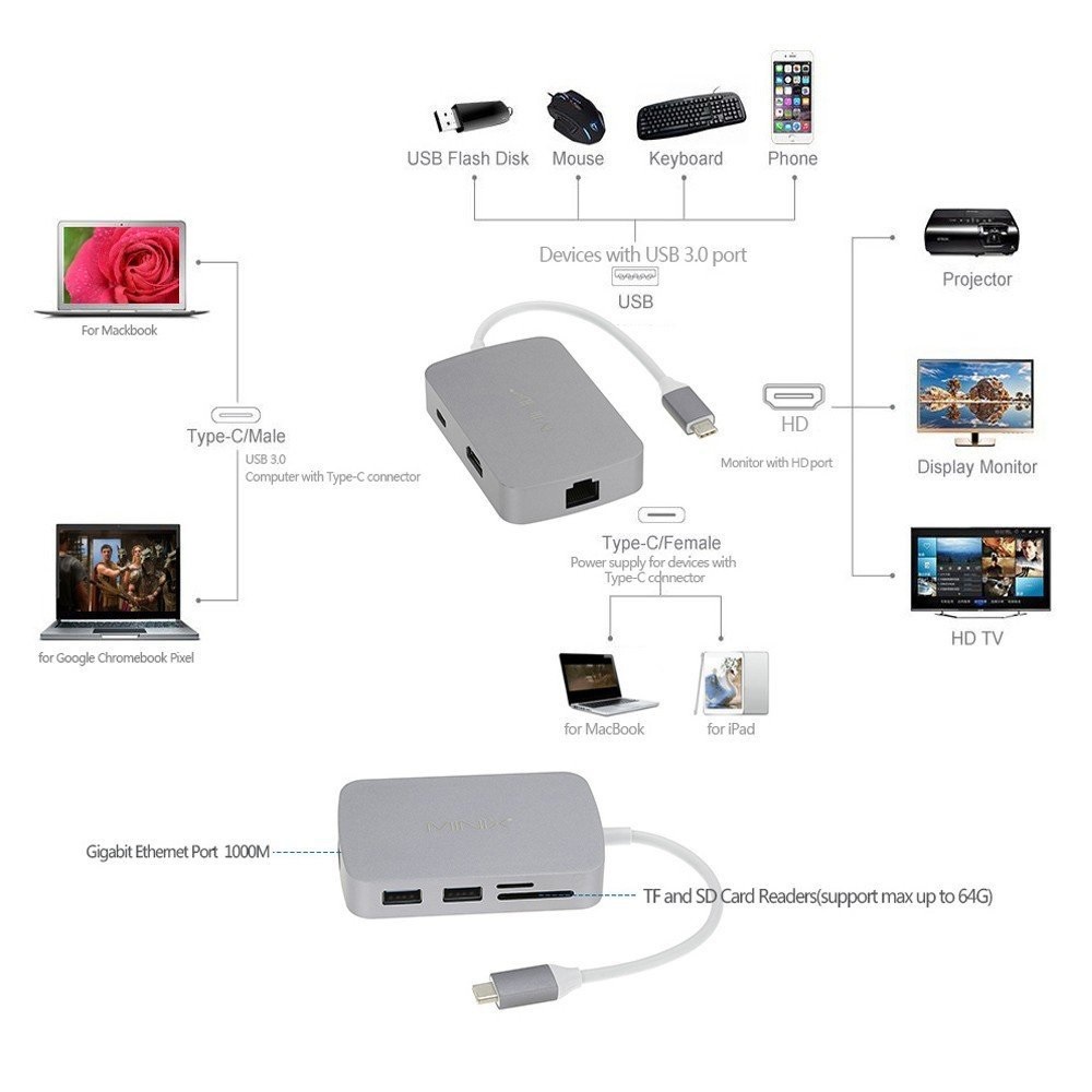 MINIX NEO C-X - USB-C Multiport Adapter with HDMI Output - Adapter Type-C untuk Notebook