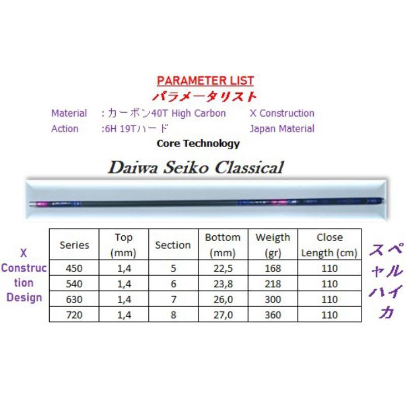 JORAN TEGEK DAIWA SEIKO CLASICAL 6H & 8H