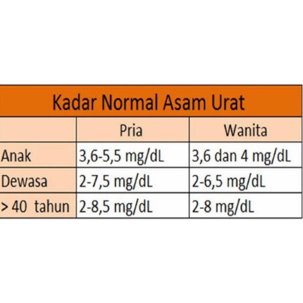 NESCO Multicheck Alat Cek Gula Darah Kolestrol Asam Urat GCU 3 in 1 Tes Dan Pemeriksaan Darah 3in1