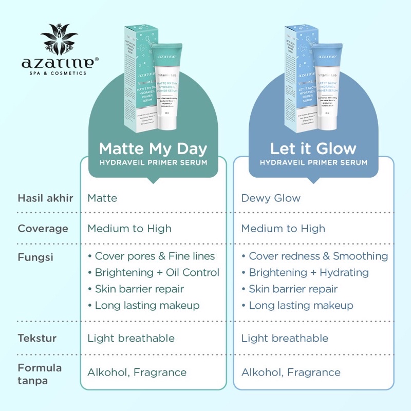 AZARINE Hydraveil Primer Serum Indonesia / Vitamin Lab Cleanser Toner Essence Lip Cream Mask Nail