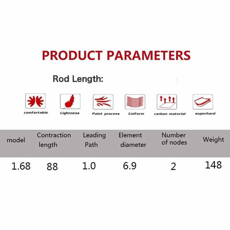 LIEYUWANG Joran Pancing Carbon Gun Handle 2 Segments 1.68M - KB301