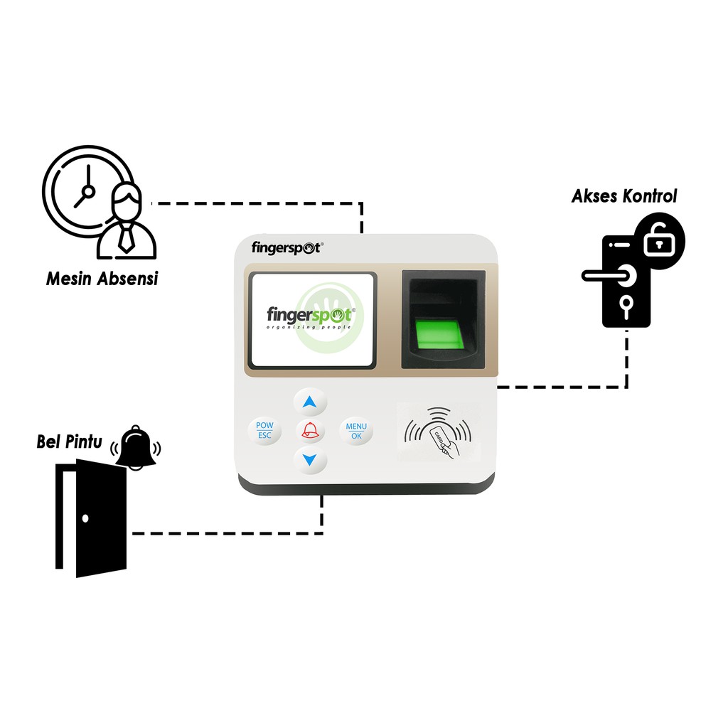 MESIN ABSENSI DAN AKSES KONTROL FINGERSPOT NEO A-152NC+