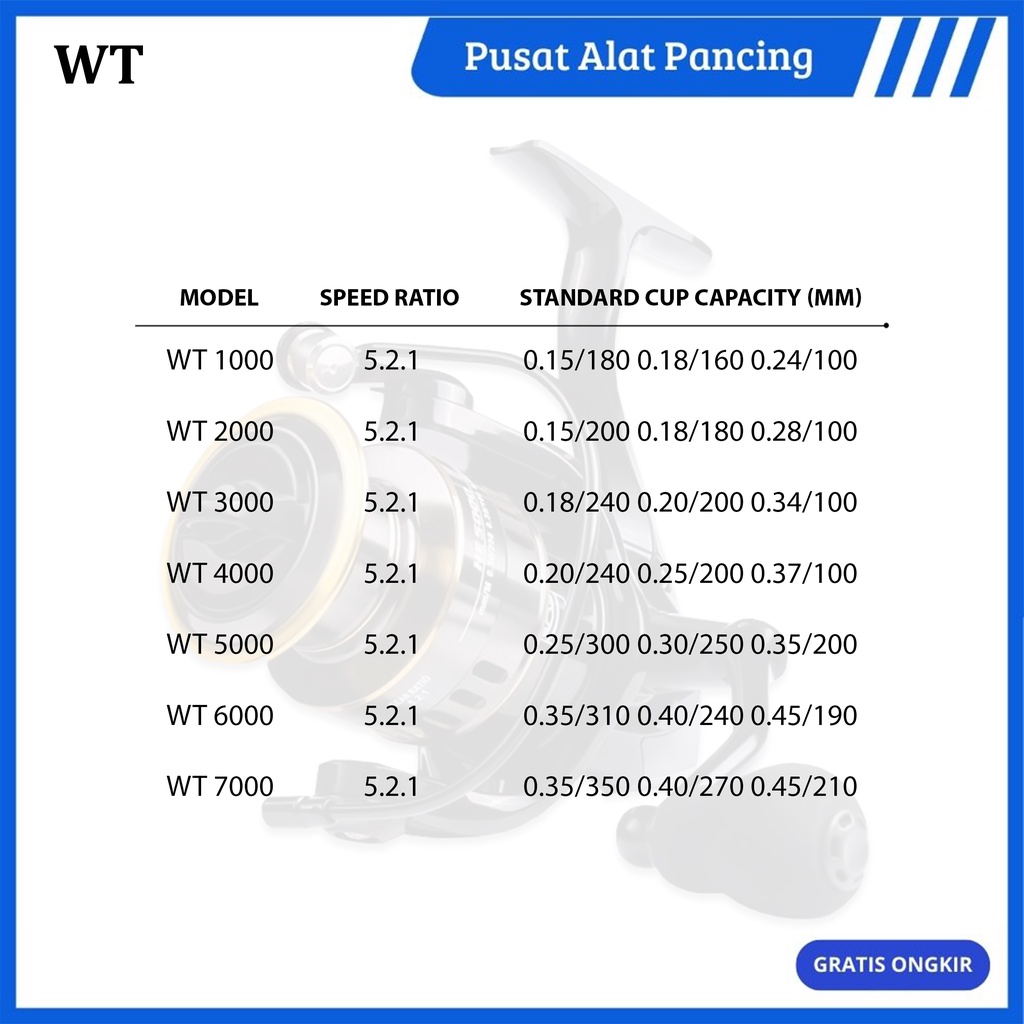 Reel Pancing Power Handle WT1000 - WT7000 Gulungan Pancing WT1000 - WT7000 Maks Tarik 10KG Kumparan Logam Cadangan Pegangan Bola Gulungan Putar