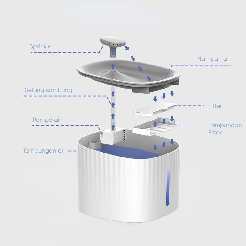 Dispenser Tempat Minum Kucing Anjing Otomatis Pet Water Dispenser Fountain Tempat Minum Kucing  Anjing Drinking Bowl 3 Liter Air Mancur Minum Hewan Peliharaan