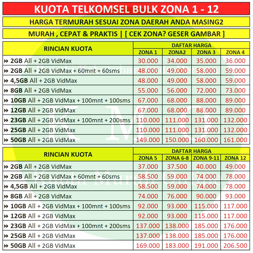 Cek Zona Geser Gambar Promo Kuota Telkomsel Simpati Kartu As Loop 52gb 27gb 25gb Shopee Indonesia