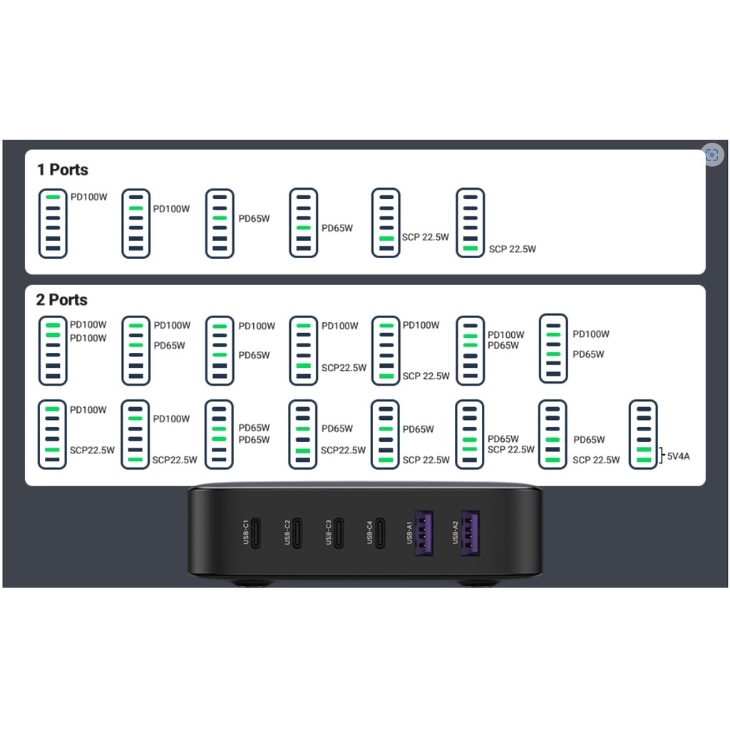 UGREEN Dekstop Charger 200W (6 Ports) - CD271