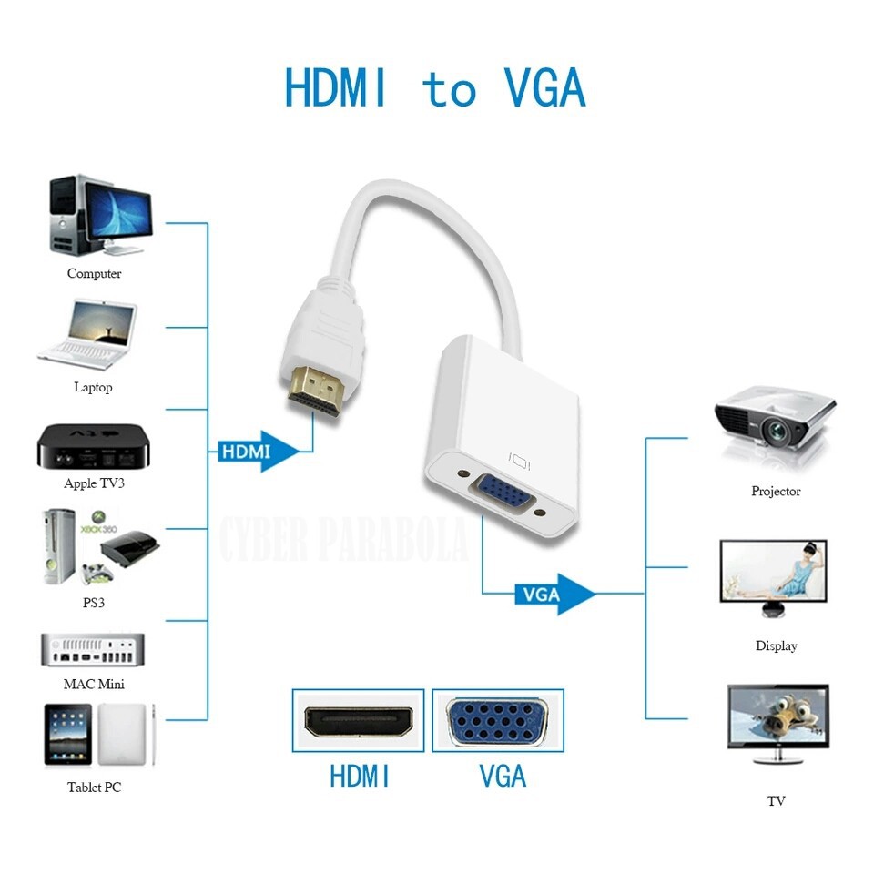 KONVERTER / CONVERTER HDMI MALE TO VGA FEMALE CONVERTER UNTUK MENYAMBUNGKAN LAPTOP KE INFOKUS