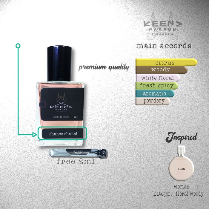 Chanel chance Keenz parfum