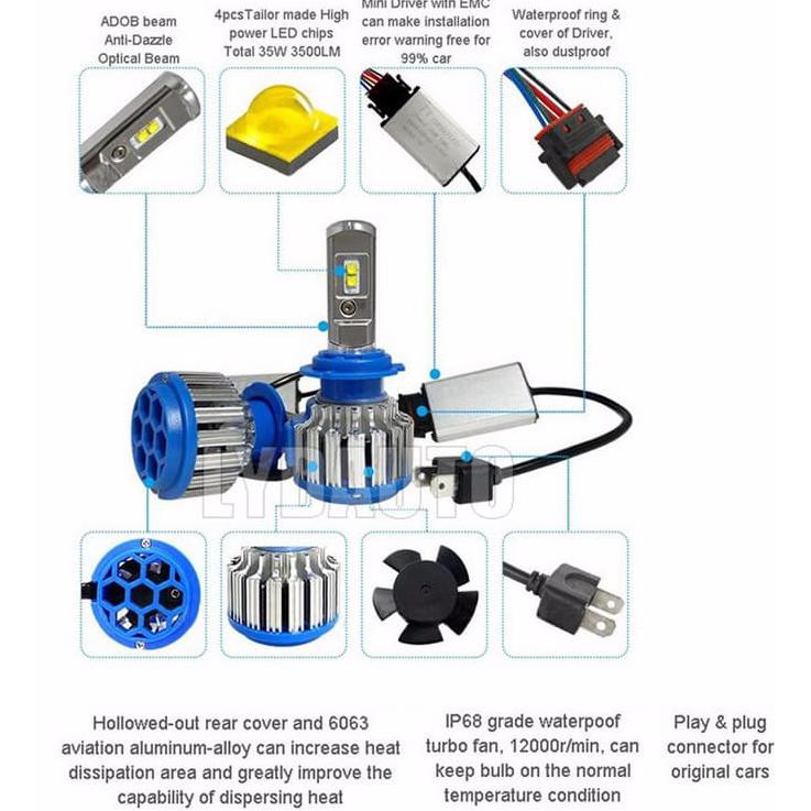 LED TURBO T1 H1 / H3 / H7 / H11 / HB3 / HB4 LED Cree Motor