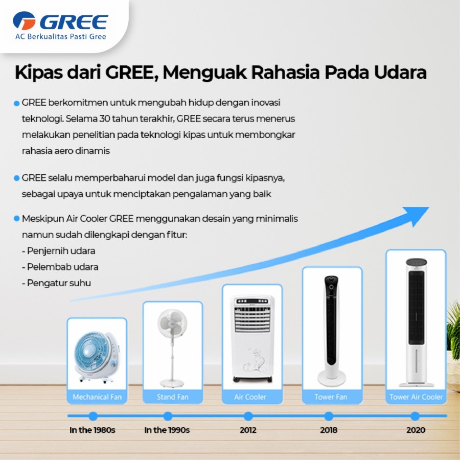 GREE Tower Fan Air Cooler 4 Liter 3in1 with Humidifier GTA-ACOOL4