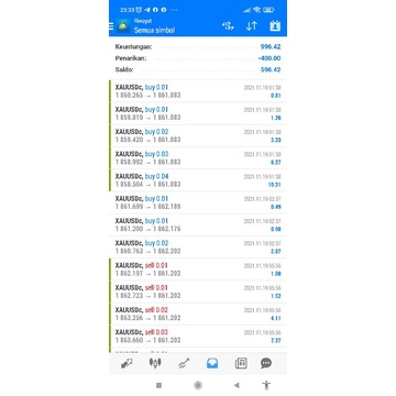 Robot EA Forex sistem Martingel  - Profit Konsisten