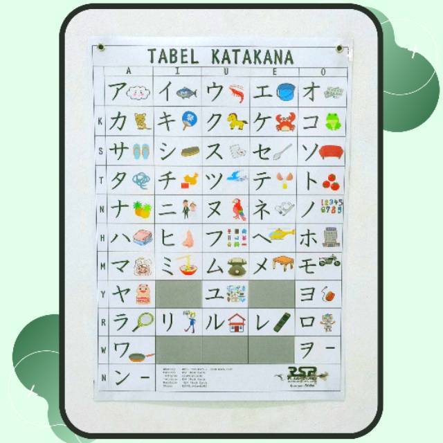 2 Poster Katakana Huruf Bahasa Jepang Shopee Indonesia
