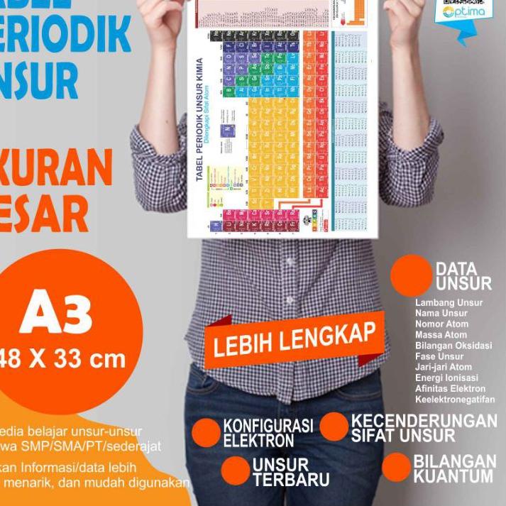 Tabel Periodik Prd01 Poster Tabel Periodik Custom Sho