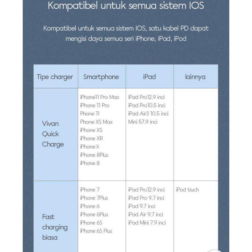 Kabel data fastcharging Type C to Lightning IP