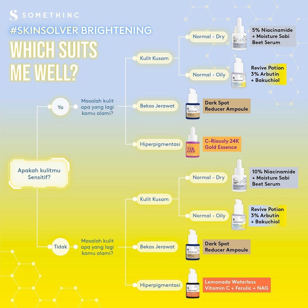 Somethinc Serum NEW (Retinol, Bakuchiol, Dark Spot, Hylapore)