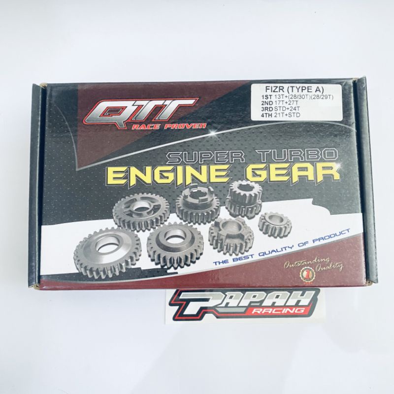 GIGI RASIO QTT FIZR (A)