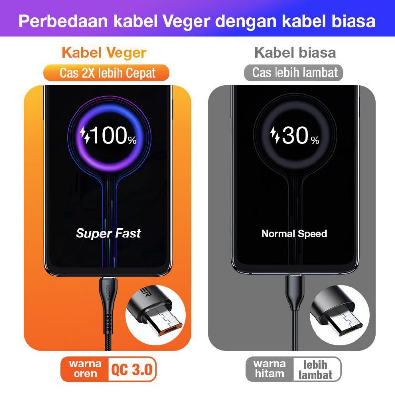 Kabel Data Veger Original Super Fast Charging TYPE C/MICRO Compatible all smartphone