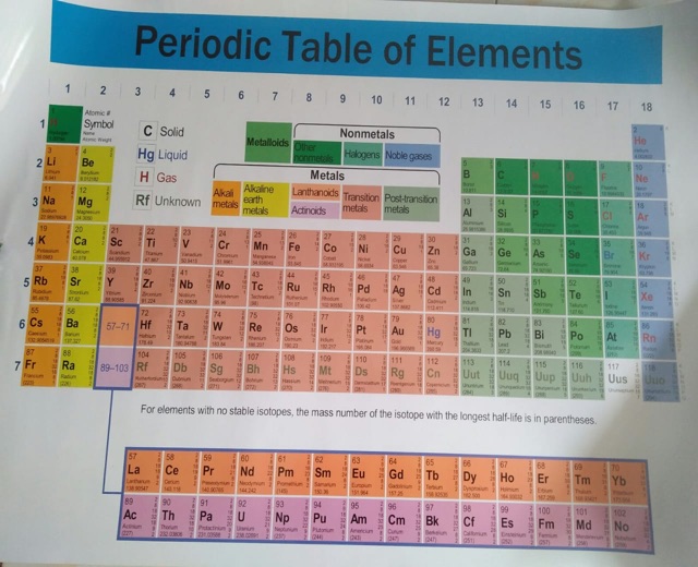 CARTA SISTEM PERIODIK / POSTER SISTEM PERIODIK / GAMBAR SISTEM PERIODIK / Peraga Pendidikan