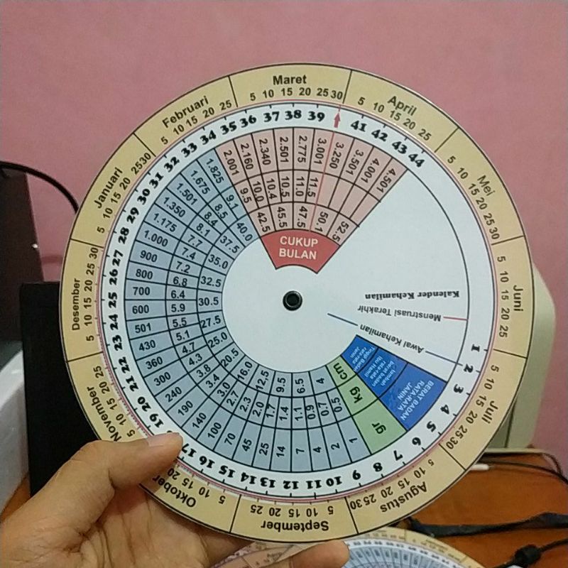 

Kalender Kehamilan Putar