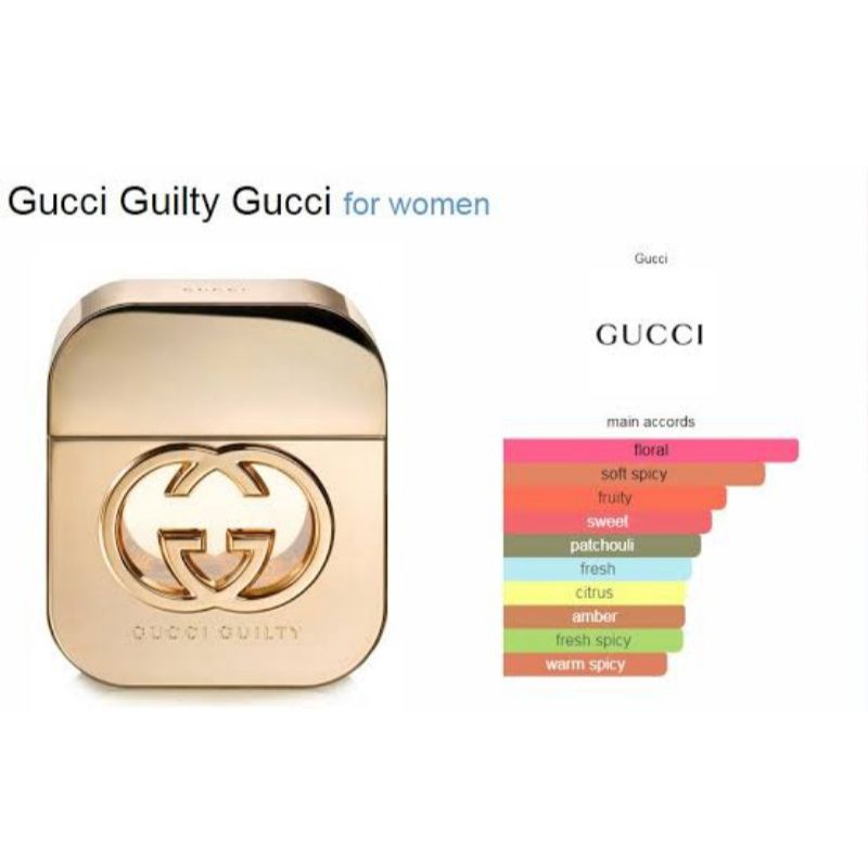 Parfum GUCCI GUILTY