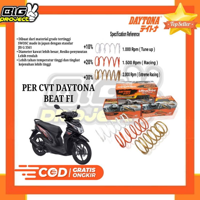 PER CVT DAYTONA BEAT FI PER CVT RACING BEAT FI ORIGINAL DAYTONA