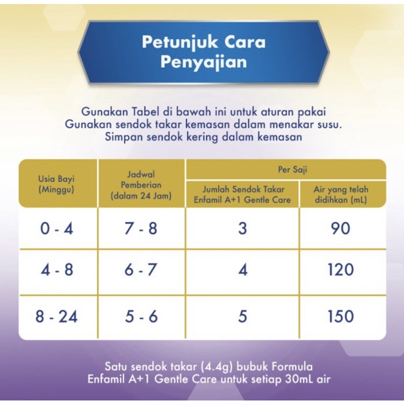Enfamil A+ gentlecare 1 350 gram ( susu bayi gangguan pencernaan )