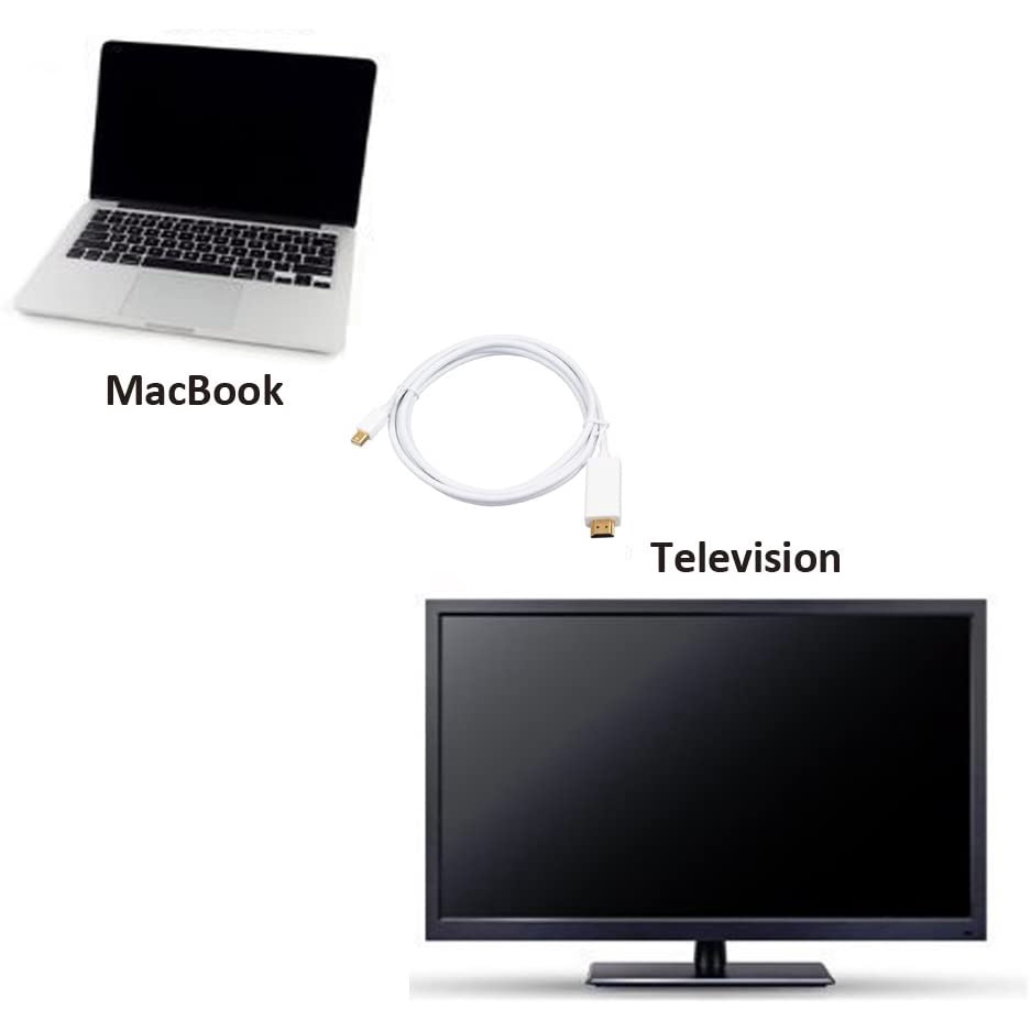 Thunderbolt Mini Display Port To HDTV 1.8Meter# MINI DP TO HDmi-1.8m