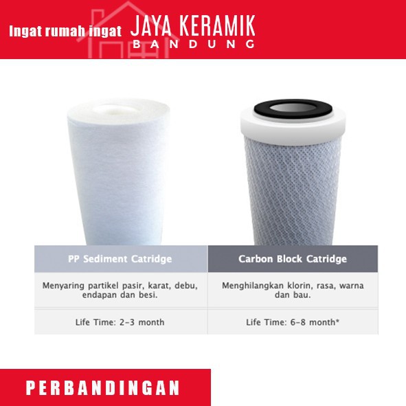 CARTRIDGE FILTER AIR 20 INCH | FILTER SEDIMEN | FILTER KARBON AKTIF