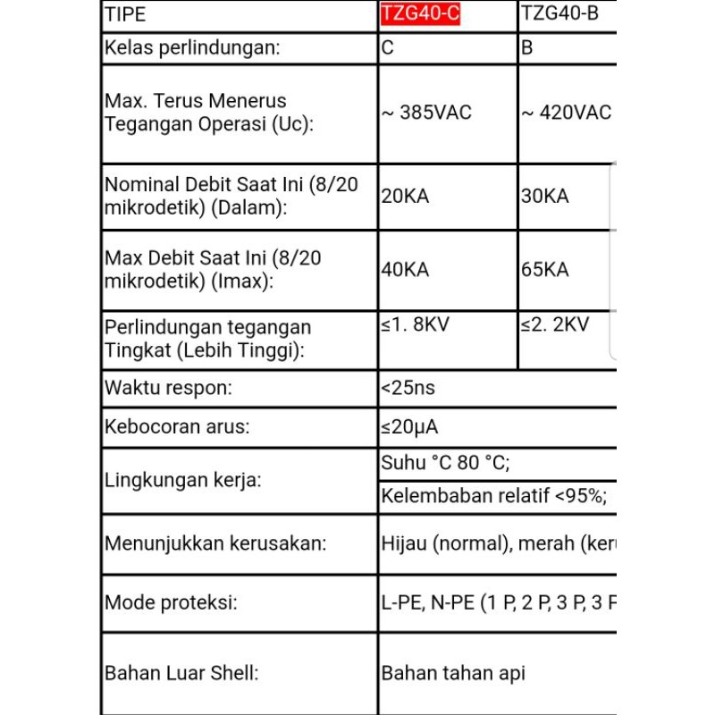 SPD AC 3P 20KA ~ 40KA 385V Surge Protector Arester Tegangan Rendah