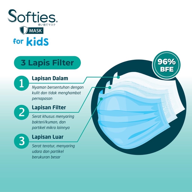 Masker Anak SOFTIES Surgical Mask for Kids