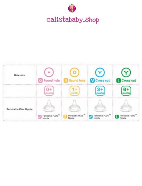 Pigeon Peristaltic Plus Nipple Isi 2pcs dan isi 1pcs /Pigeon Peristaltic Slim Neck Nipple isi 2pcs dan isi 1pcs