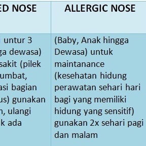 ALL Sterimar / Physiomer / Bigroot / Entclear / Betadine/ Aqua Maris Baby