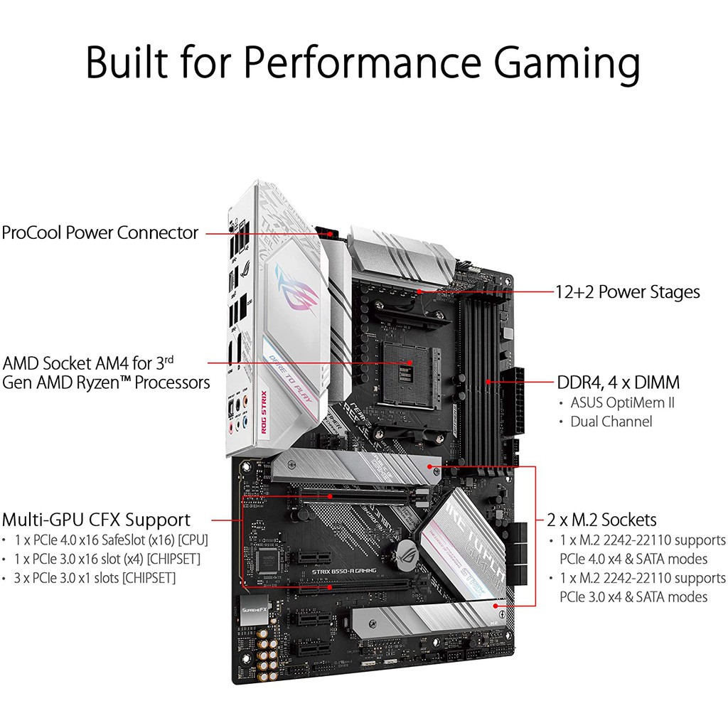 ASUS ROG STRIX B550-A GAMING DDR4 4DIMM AM4