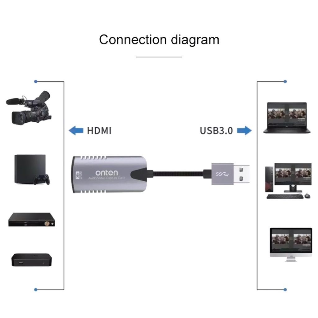 ONTEN OTN-US323 - USB Audio Video Capture Card - Plug and Play - Support 4K UHD