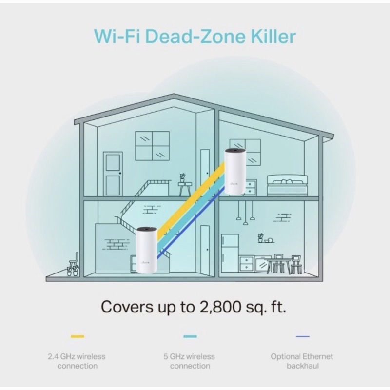 TP-Link Deco M4 2pack AC1200 Whole Home Mesh Wi-Fi System routers