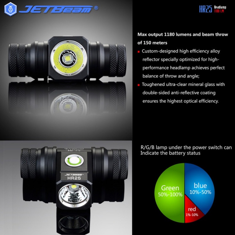 Headlamp Senter Kepala LED 1180 Lumens 150m Waterproof Rechargeable