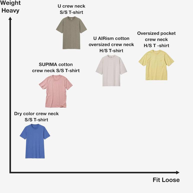 Paling Diminati Uniqlo Pocket Oversize T shirt