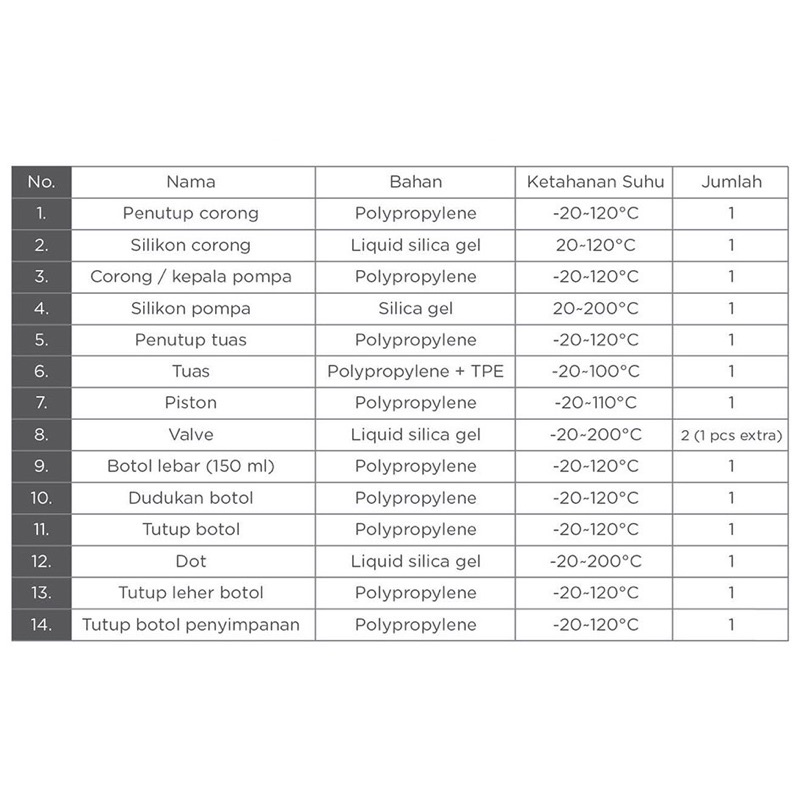 Breastpump manual baby safe BPM01 - pompa asi manual | ibu menyusui